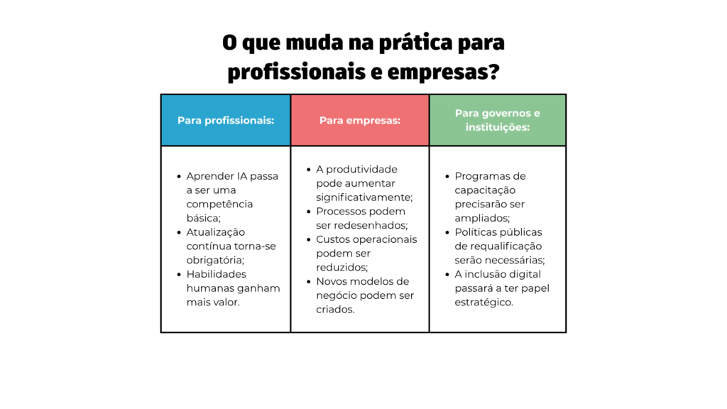 Tabela das ocupações mais expostas